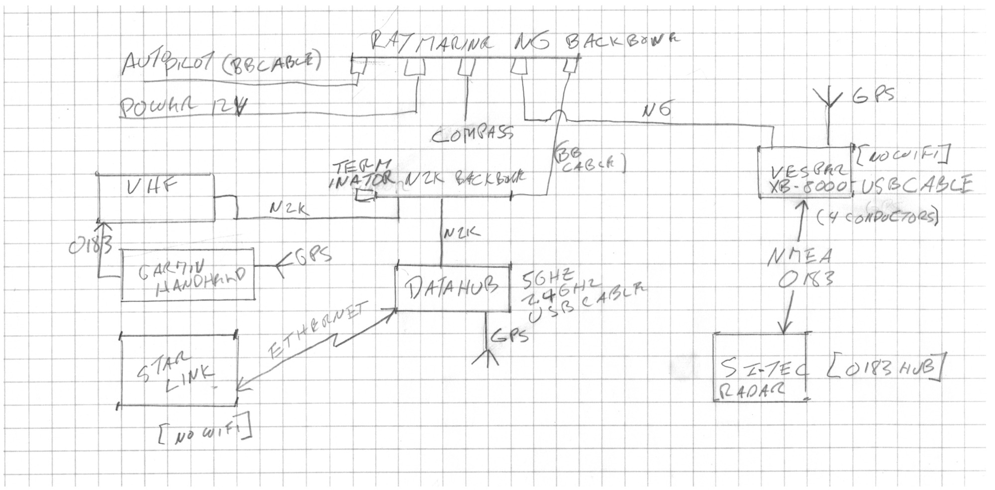 Catsaway, Les Paul, Vesper, Les Paul once again Part 2